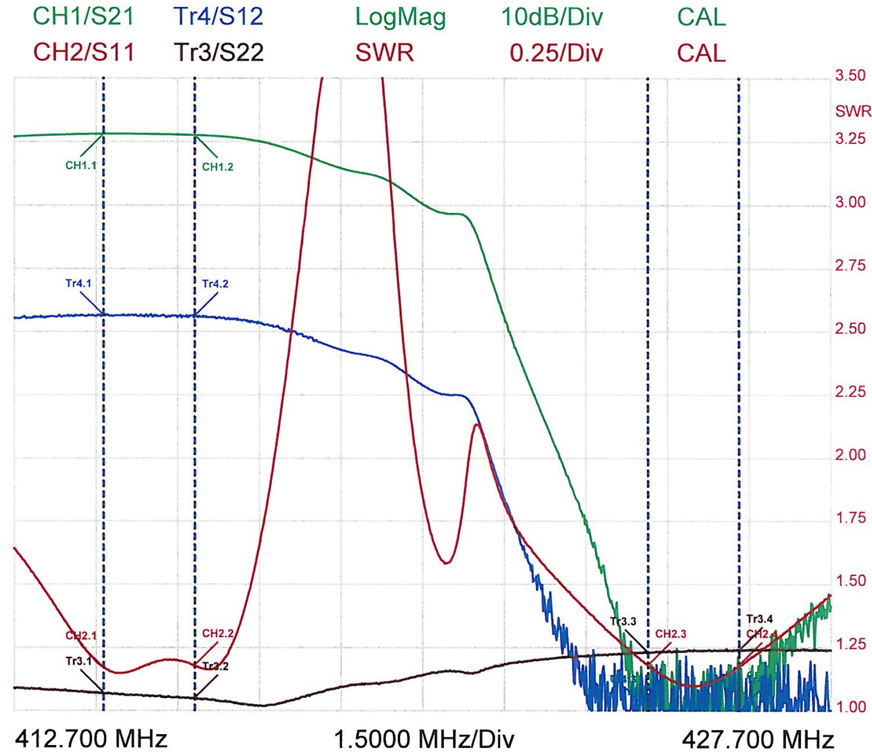 Trimming av Duplexfilter